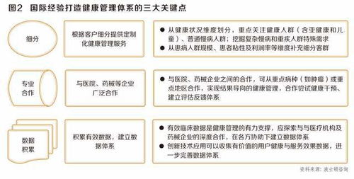 借鉴国际领航模式，锻造卓越健康管理能力